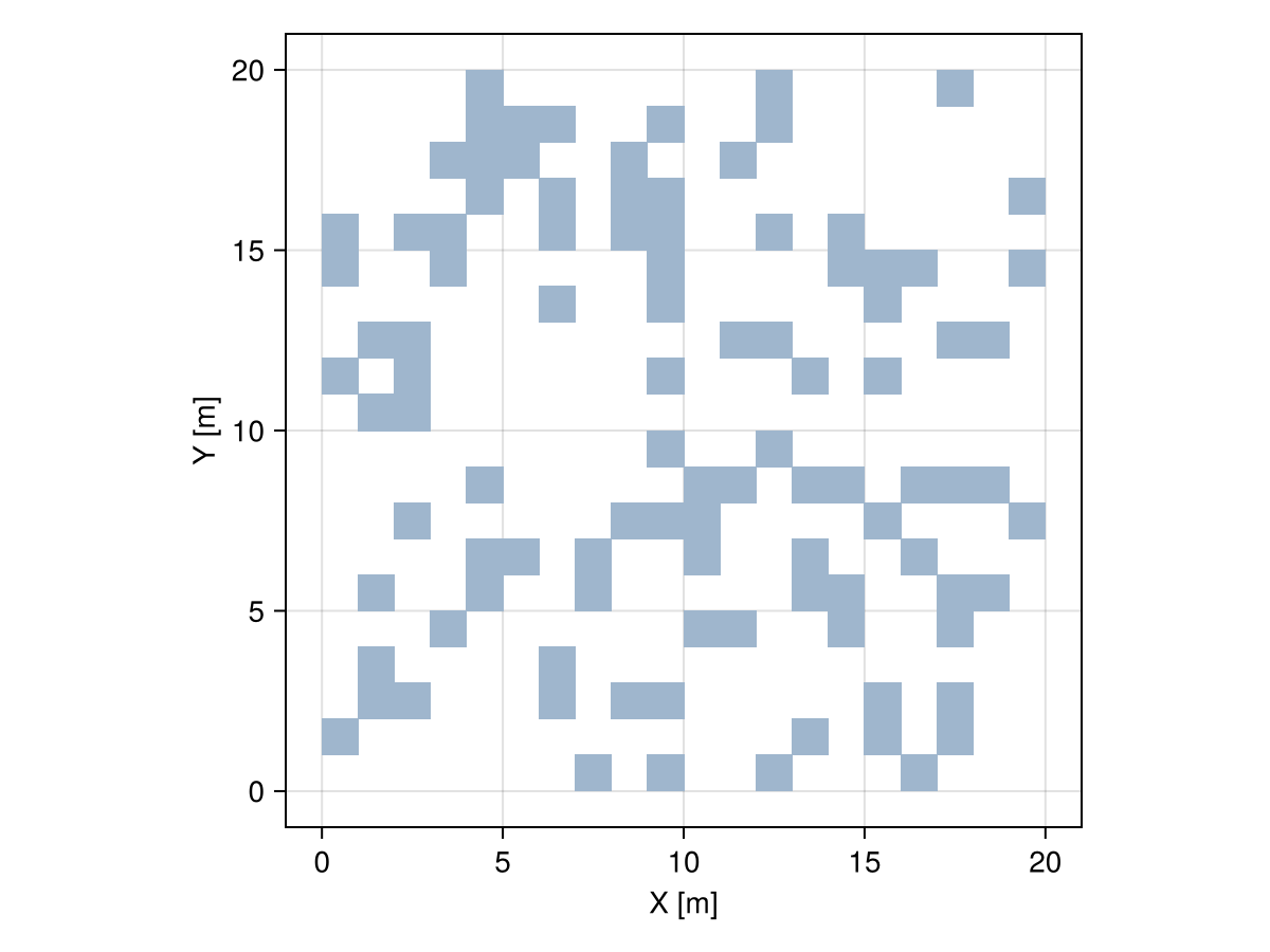 Example block output