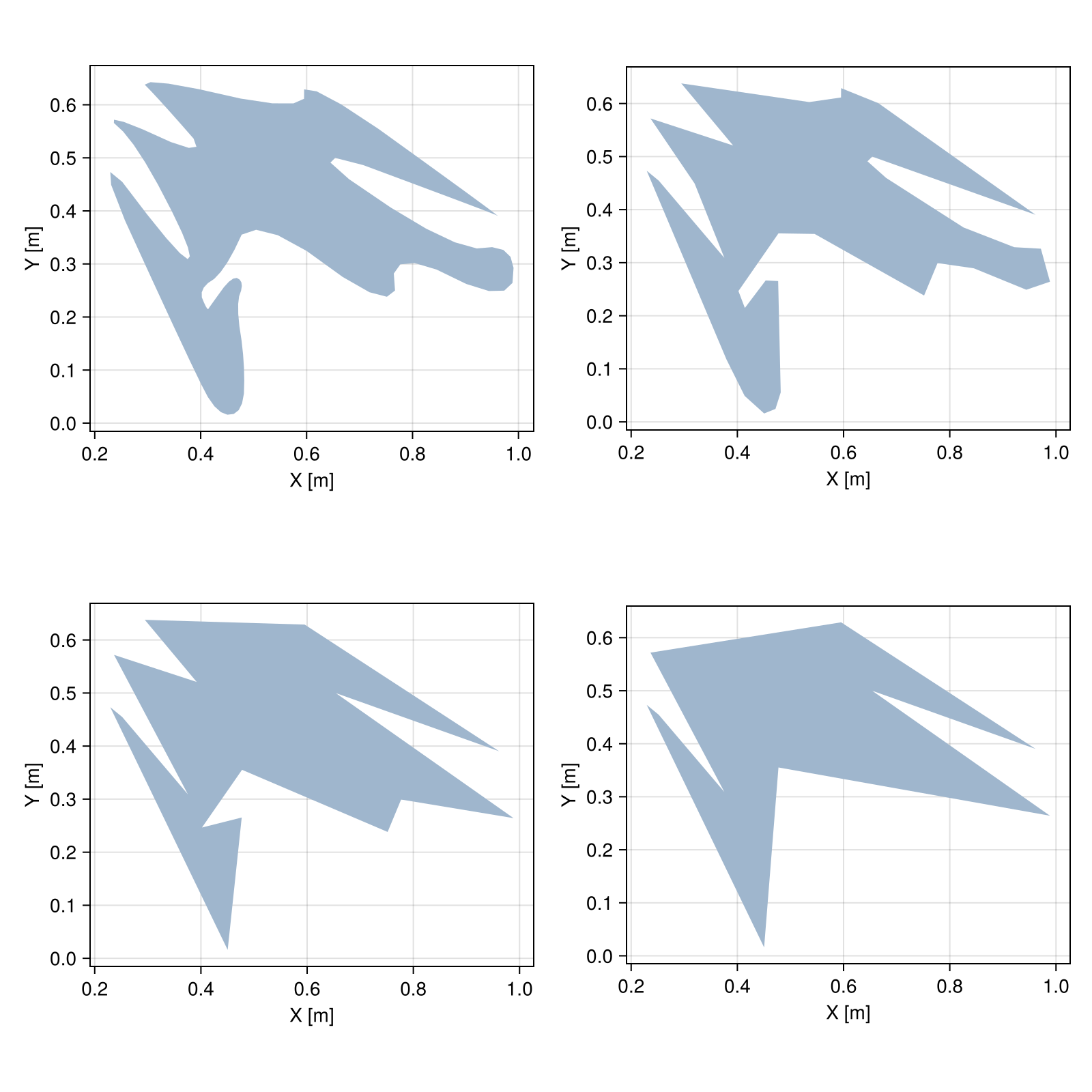 Example block output