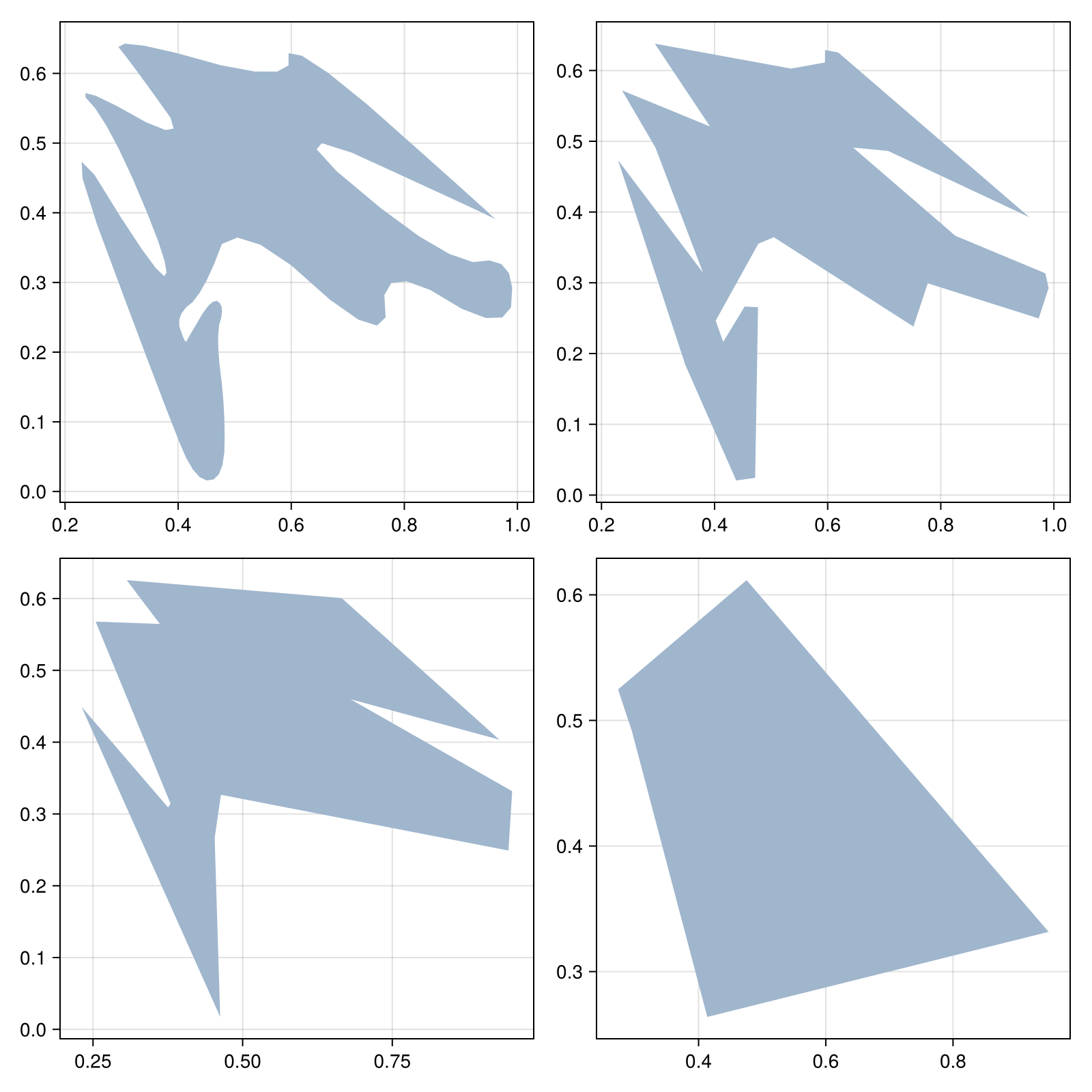 Example block output