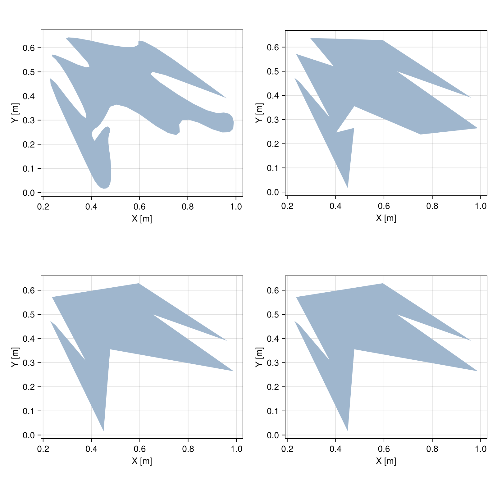 Example block output