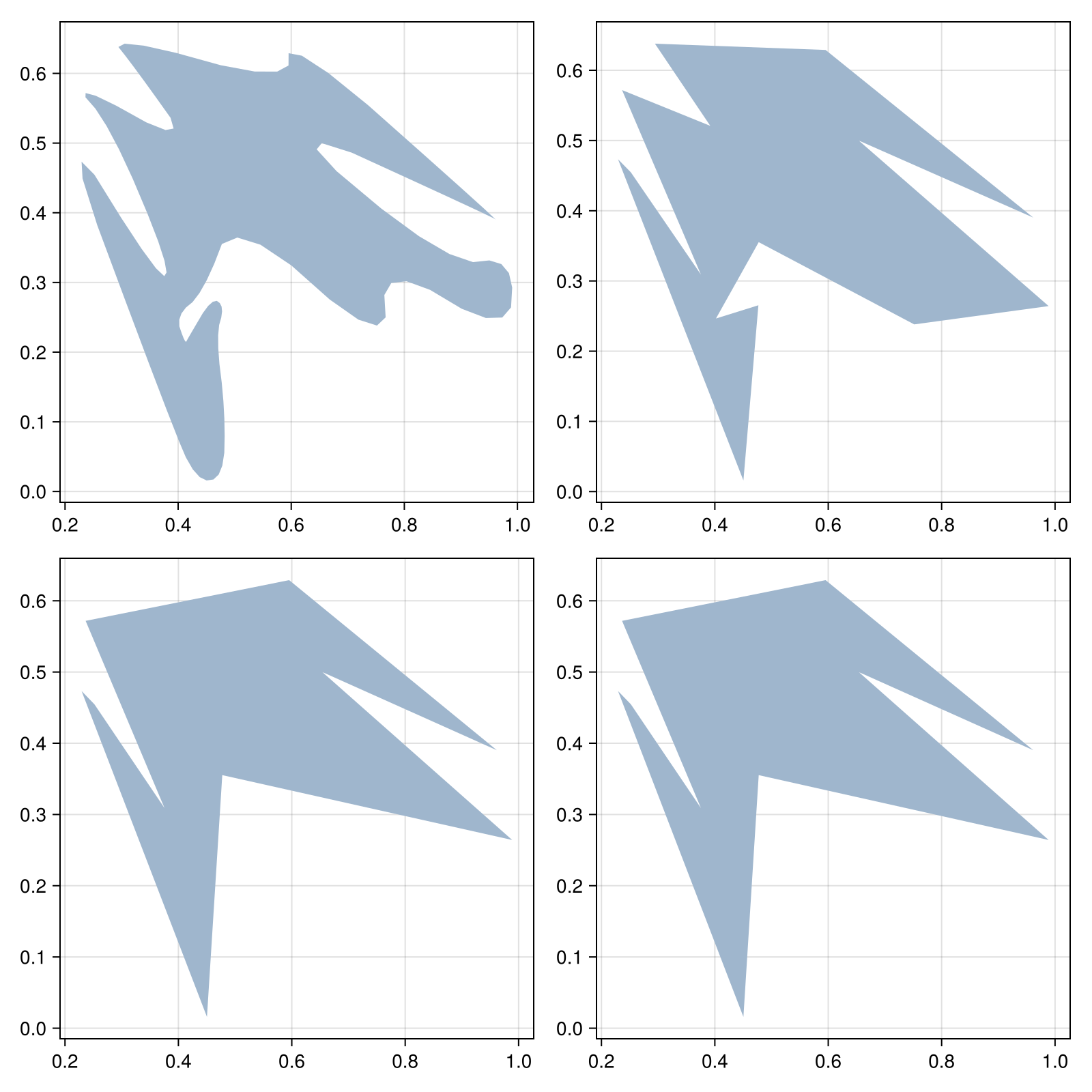 Example block output