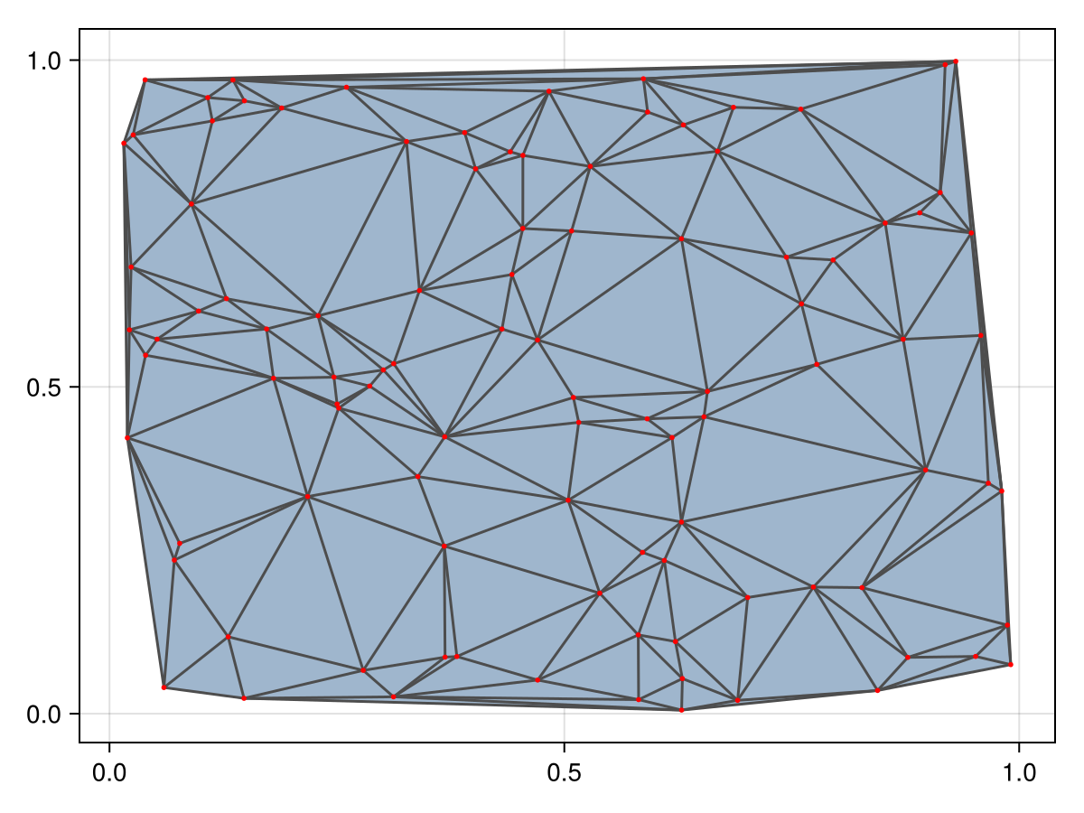 Example block output
