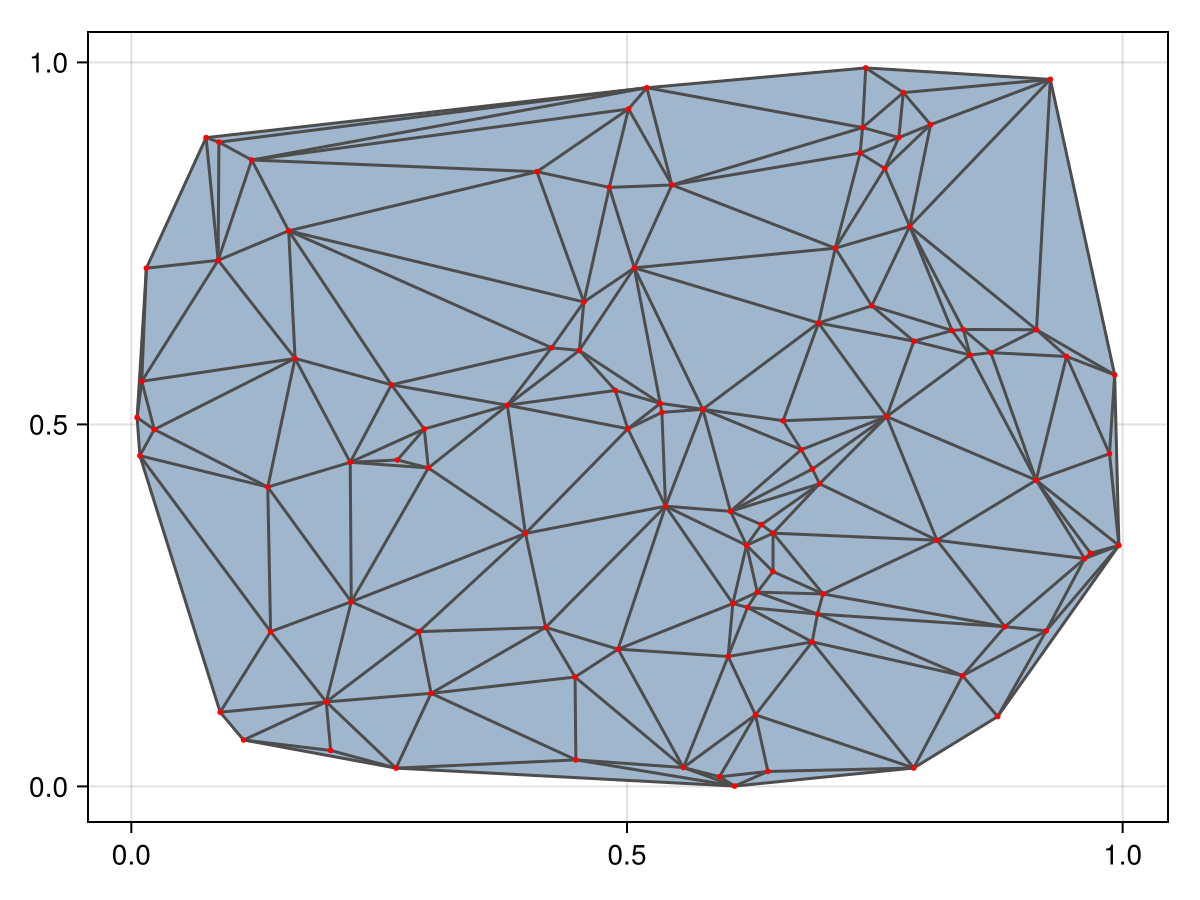 Example block output