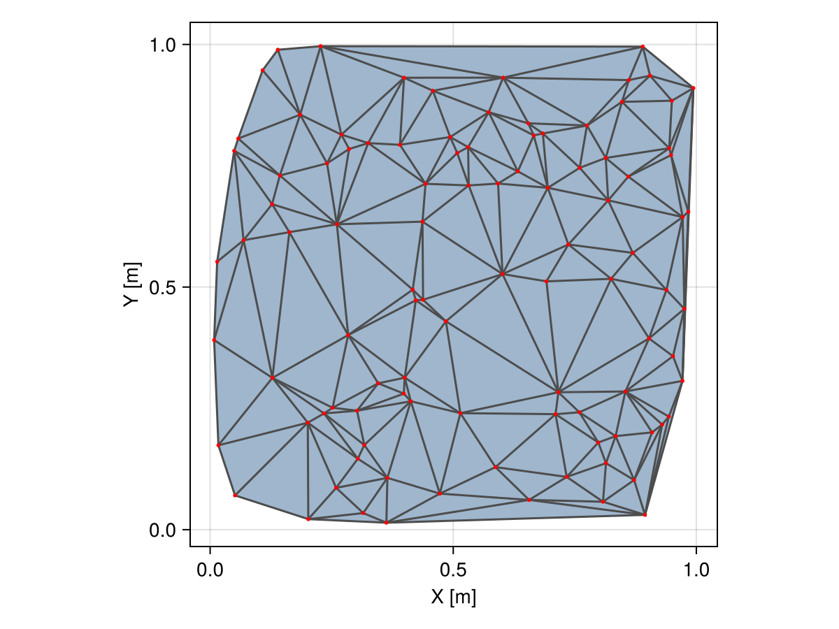 Example block output