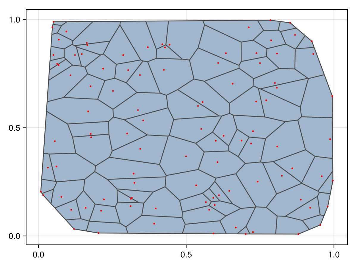Example block output