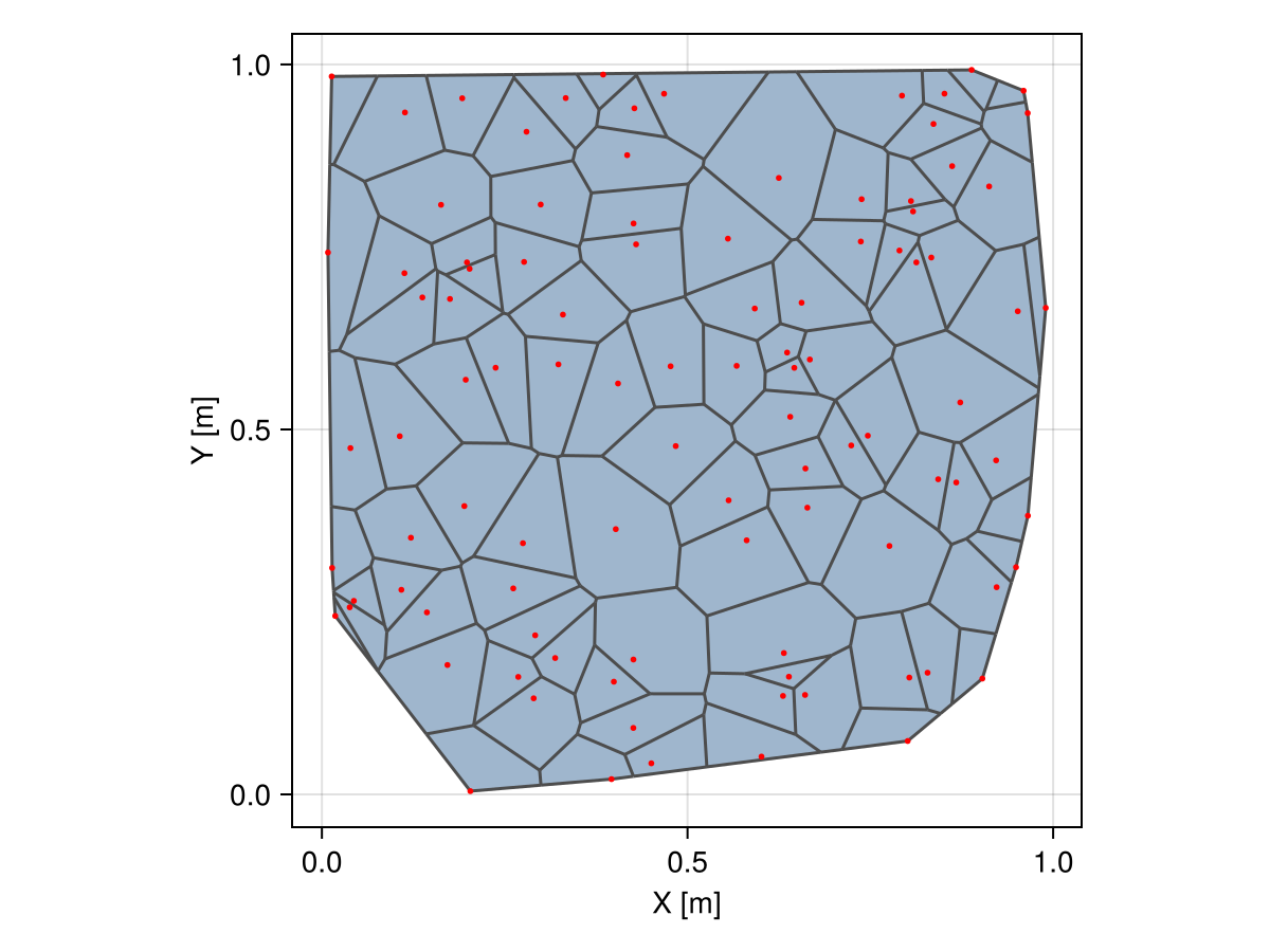 Example block output