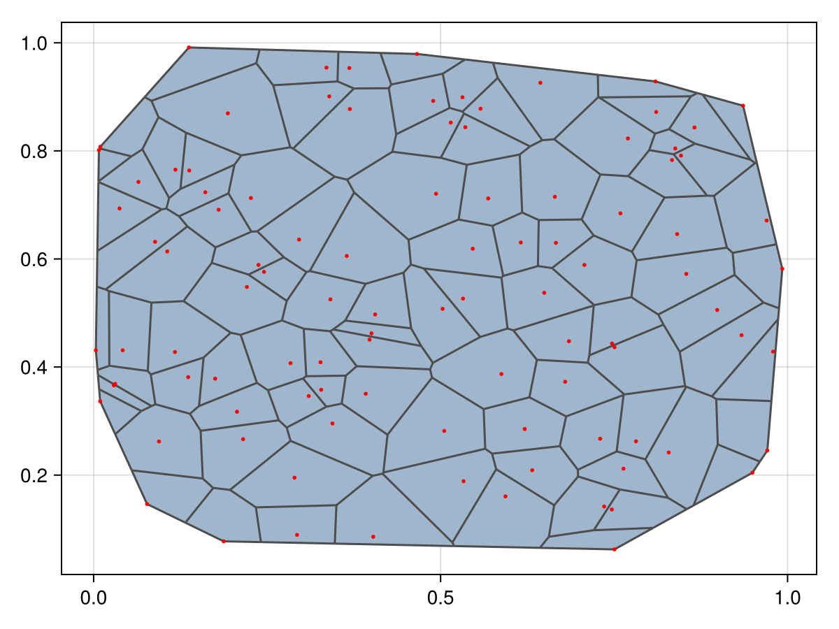 Example block output