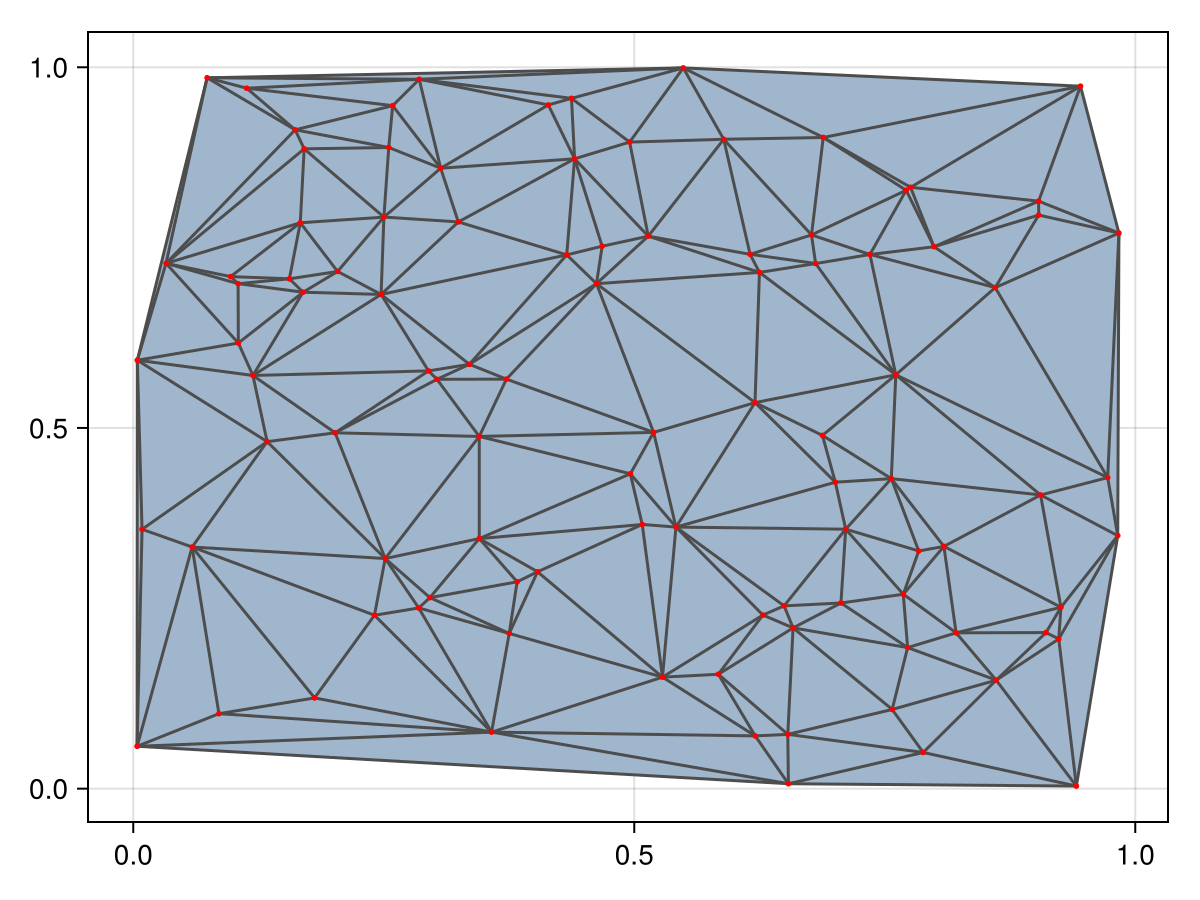 Example block output