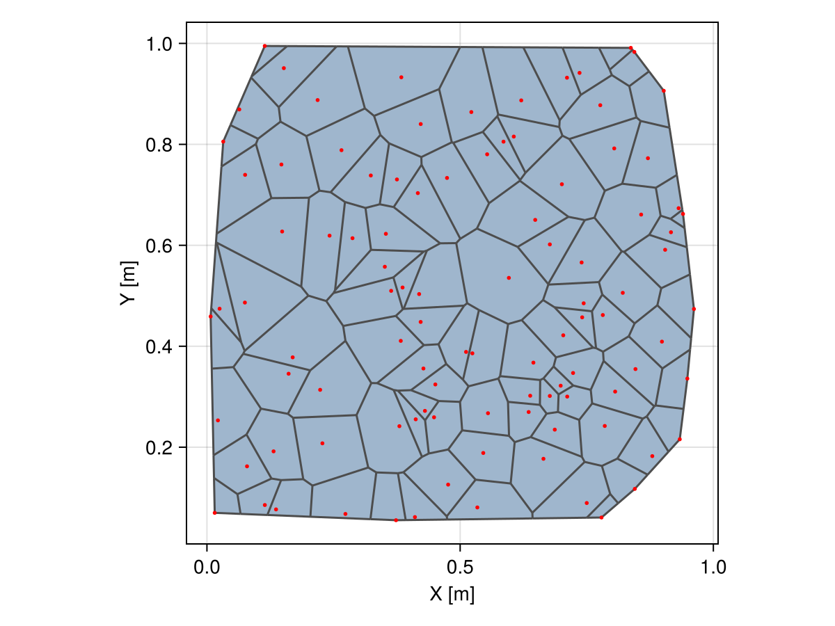 Example block output