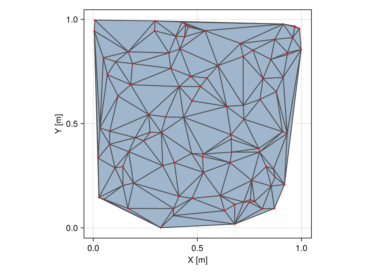 Example block output
