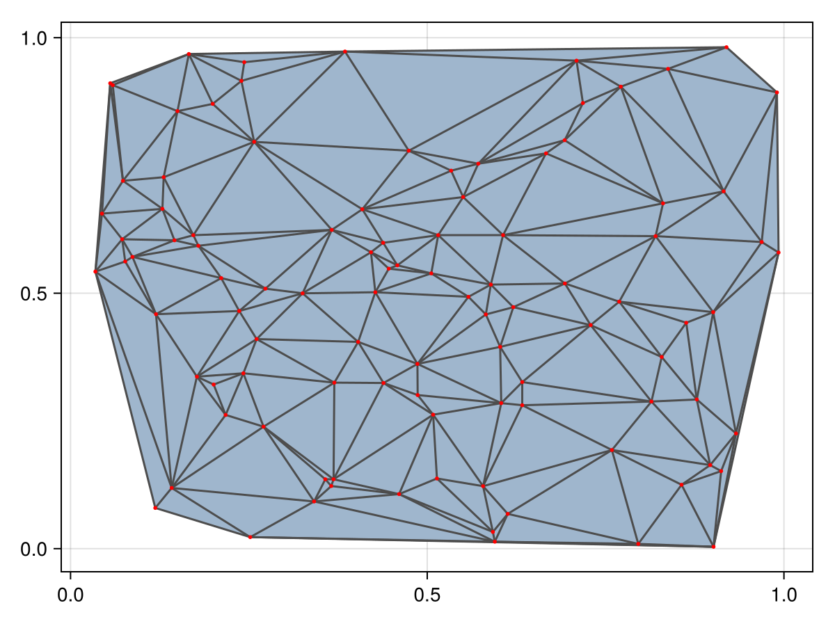 Example block output