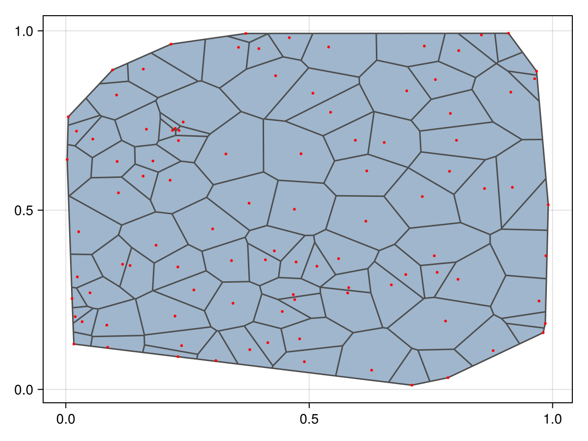 Example block output