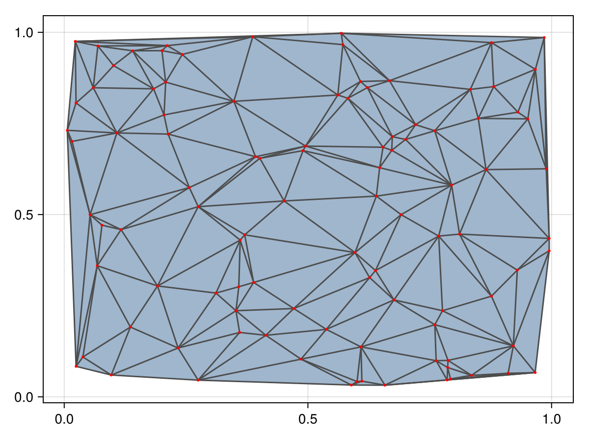 Example block output