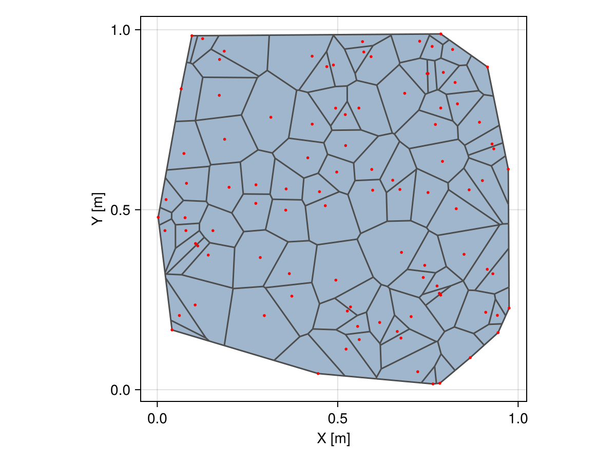Example block output