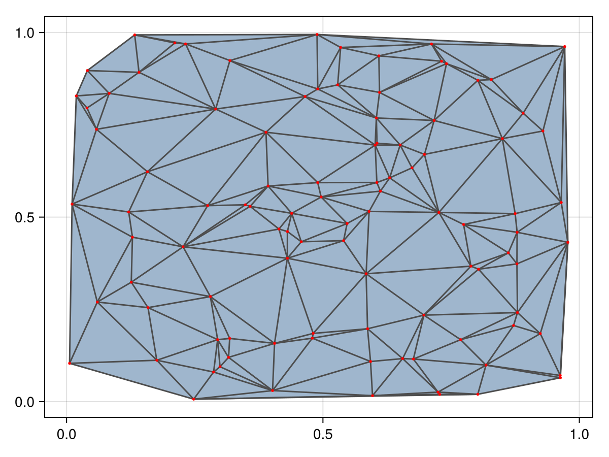 Example block output