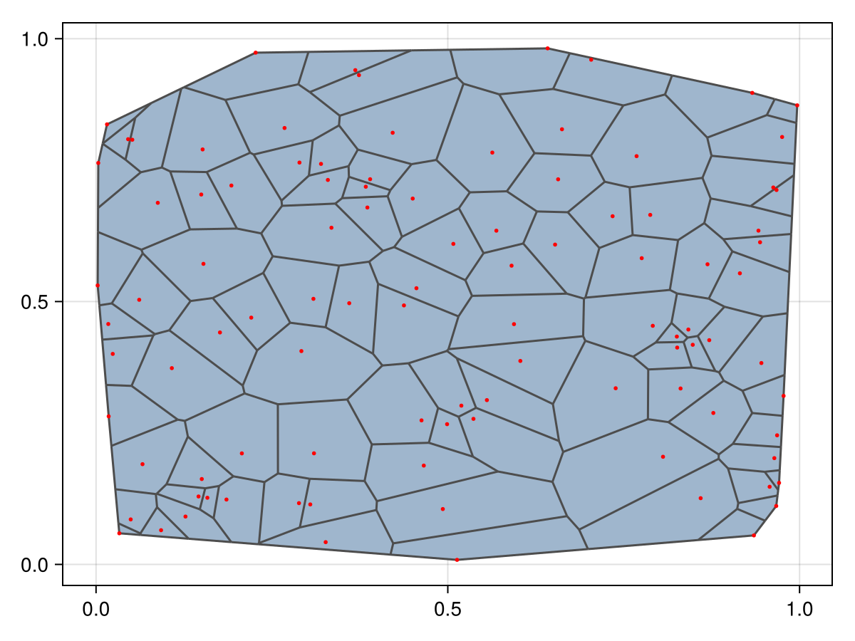 Example block output