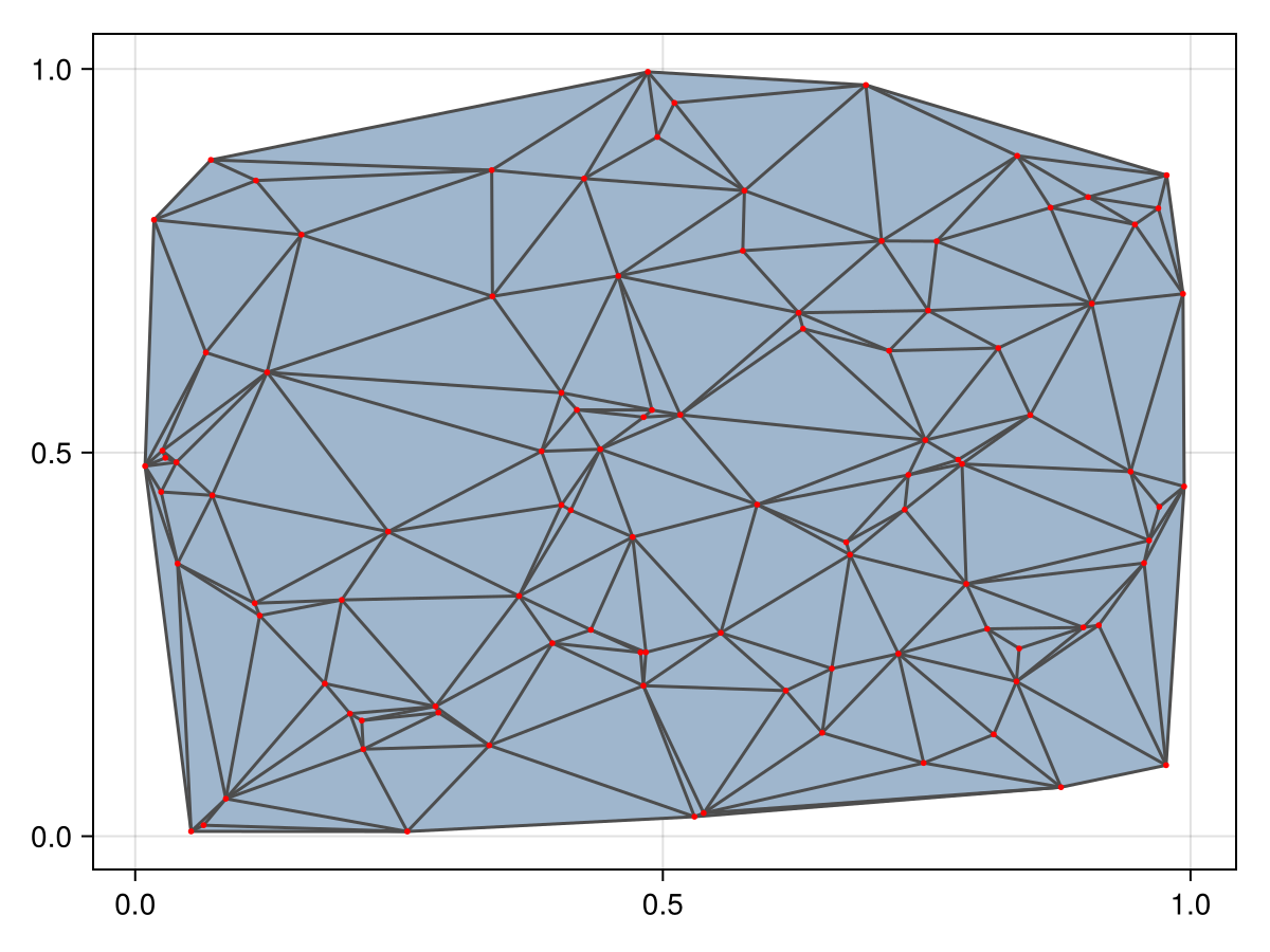 Example block output