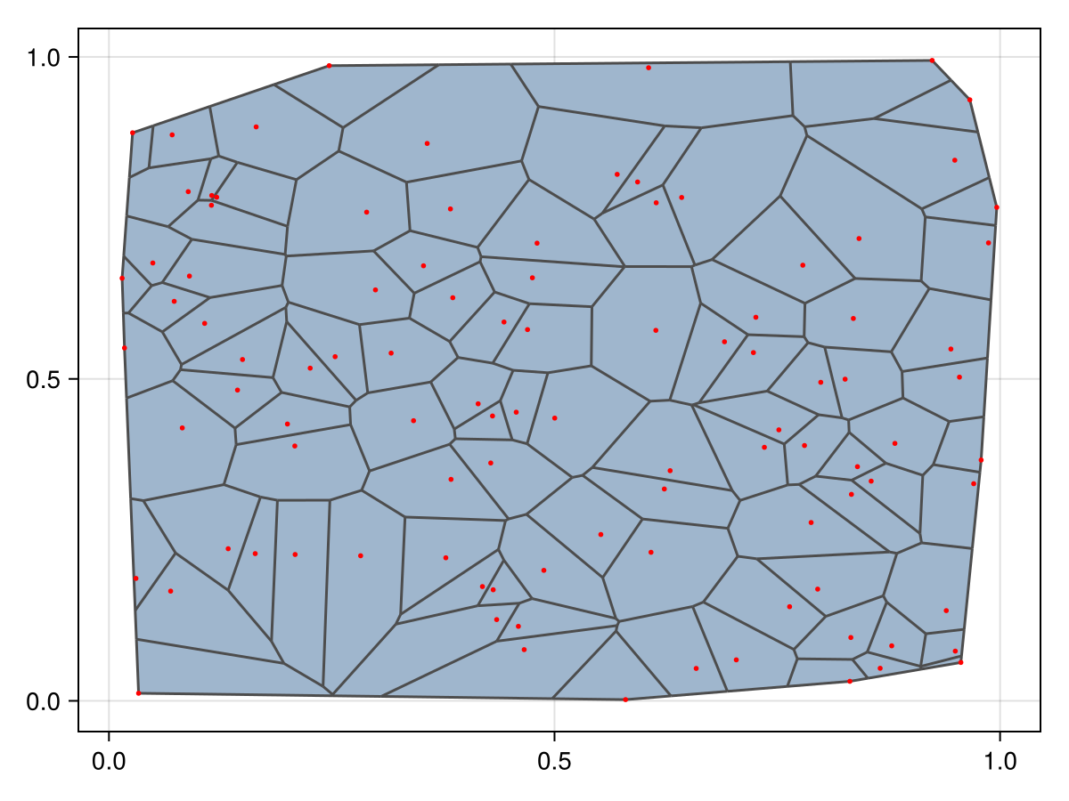 Example block output