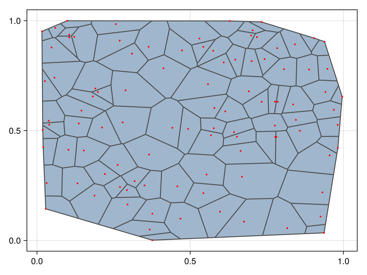 Example block output
