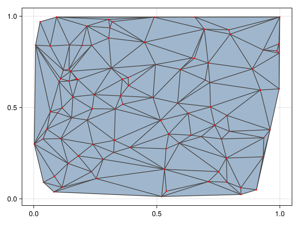 Example block output