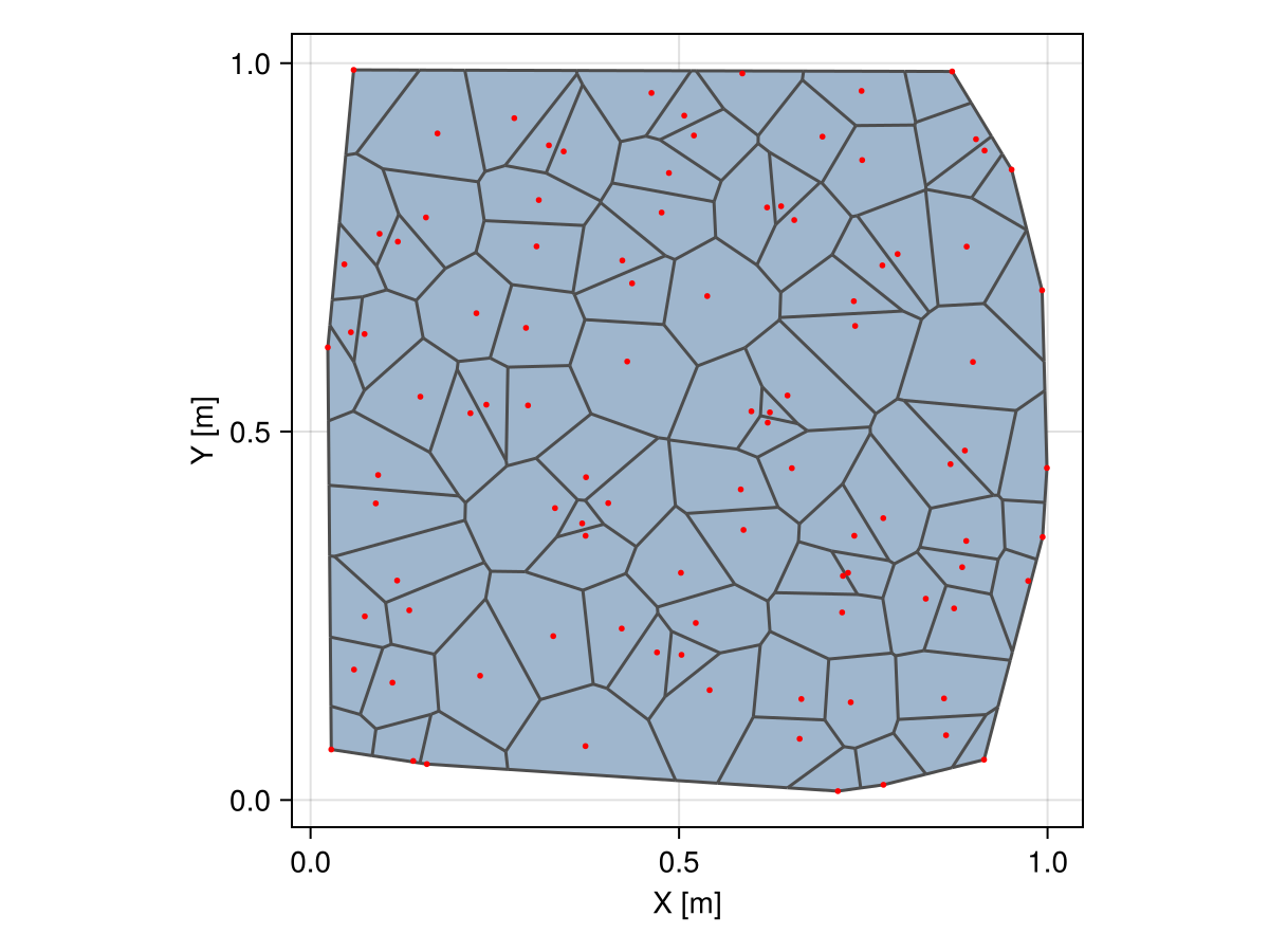 Example block output
