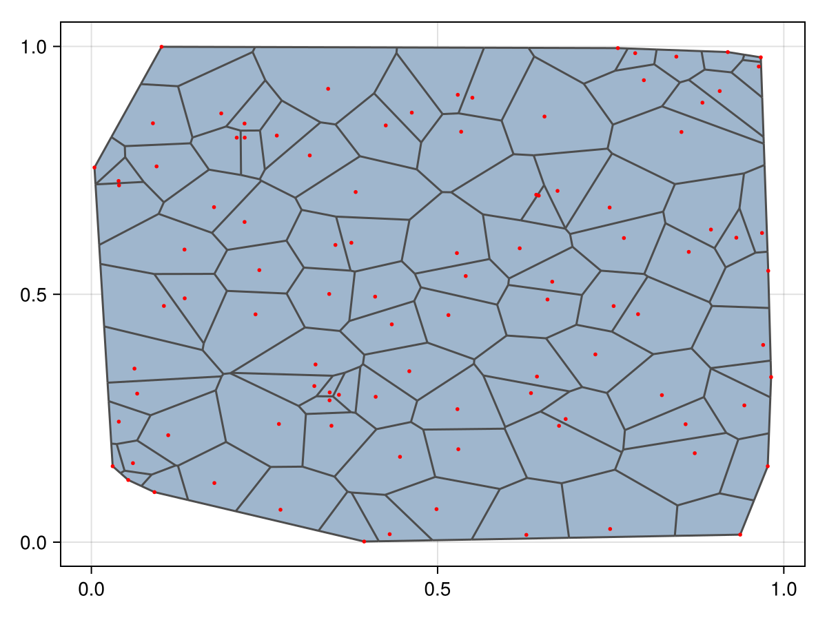 Example block output