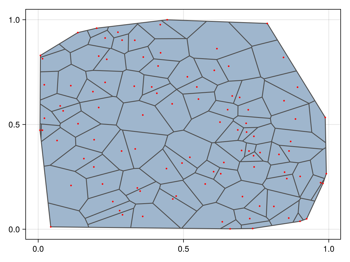 Example block output