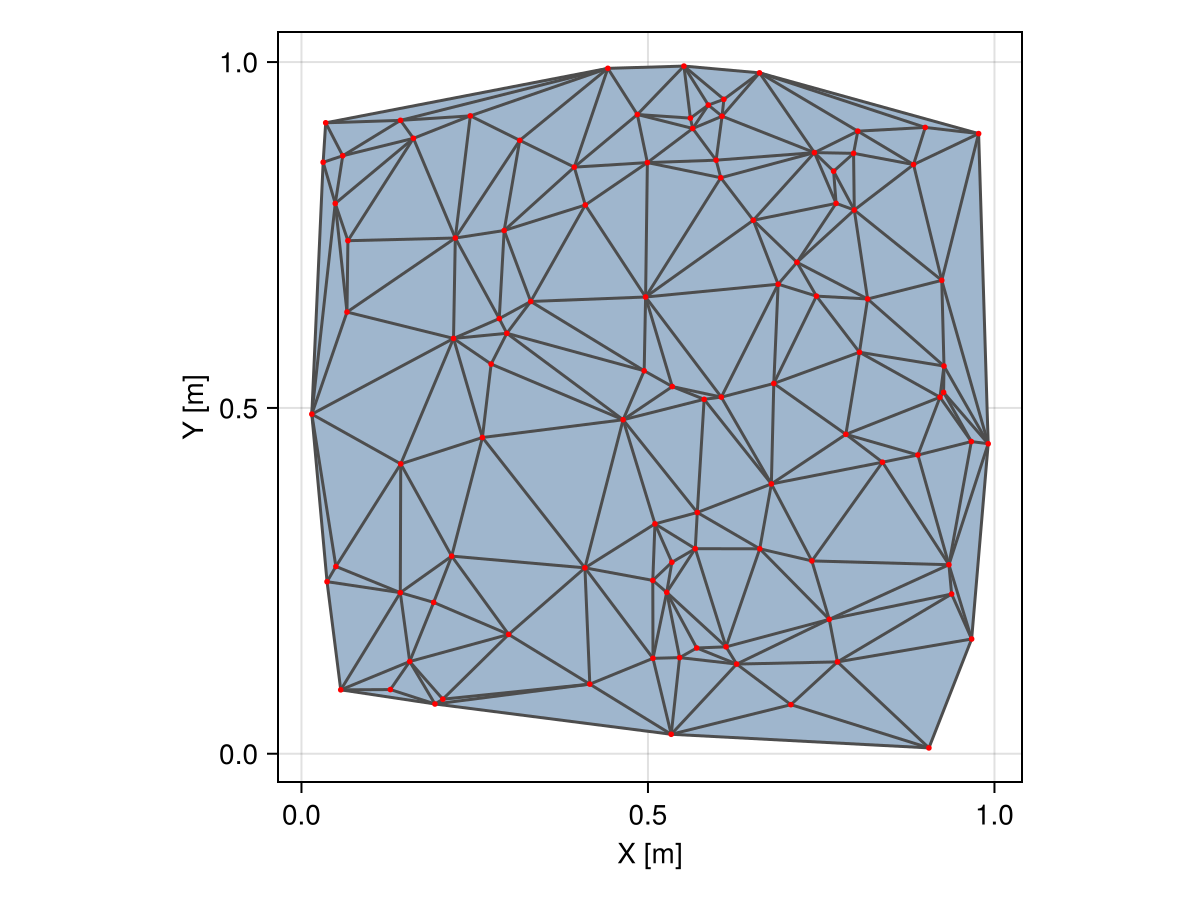 Example block output