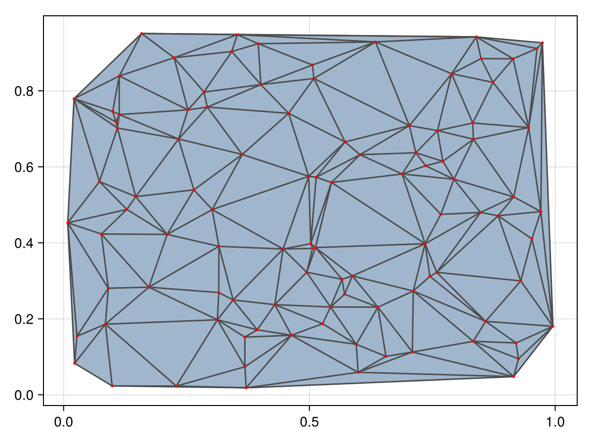 Example block output