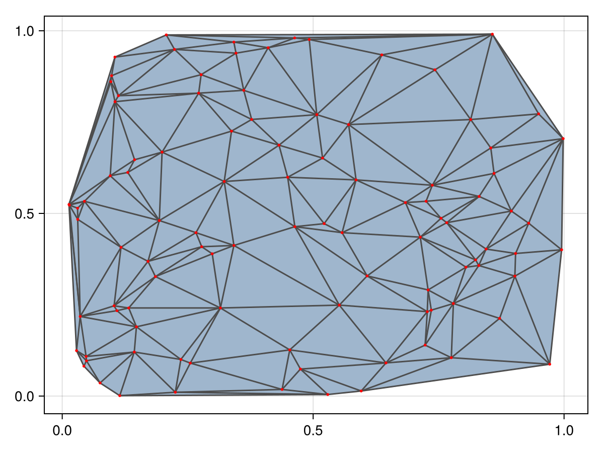 Example block output
