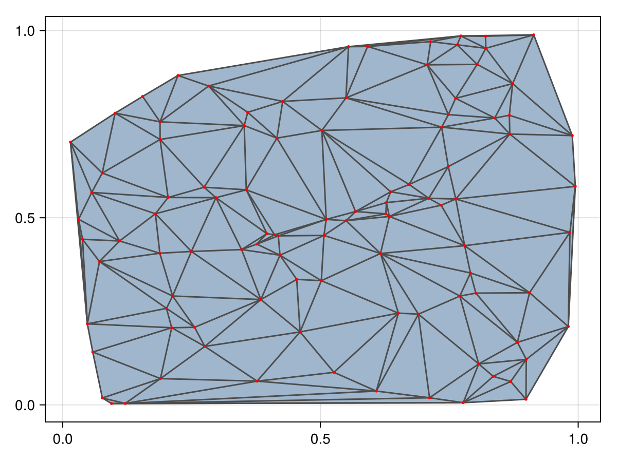 Example block output