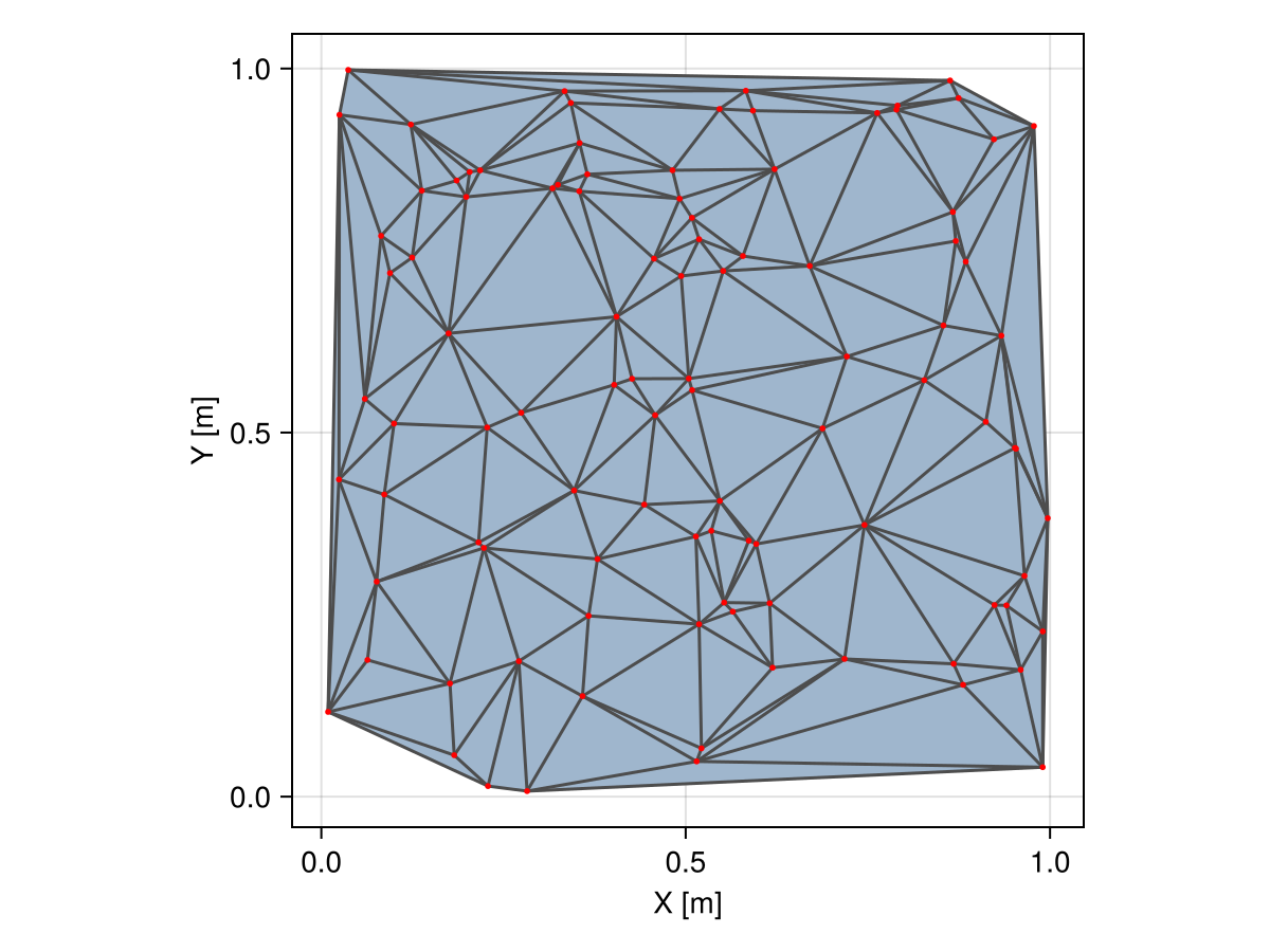 Example block output