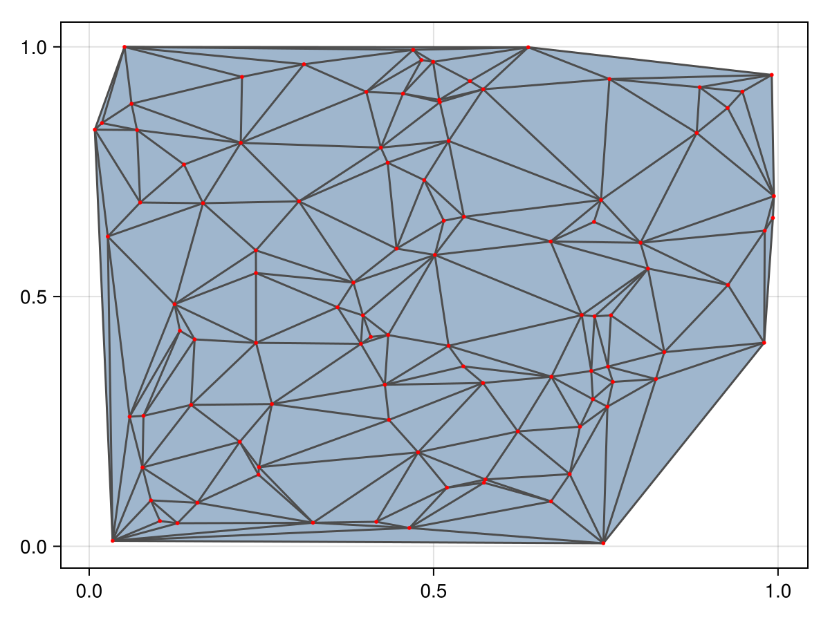 Example block output