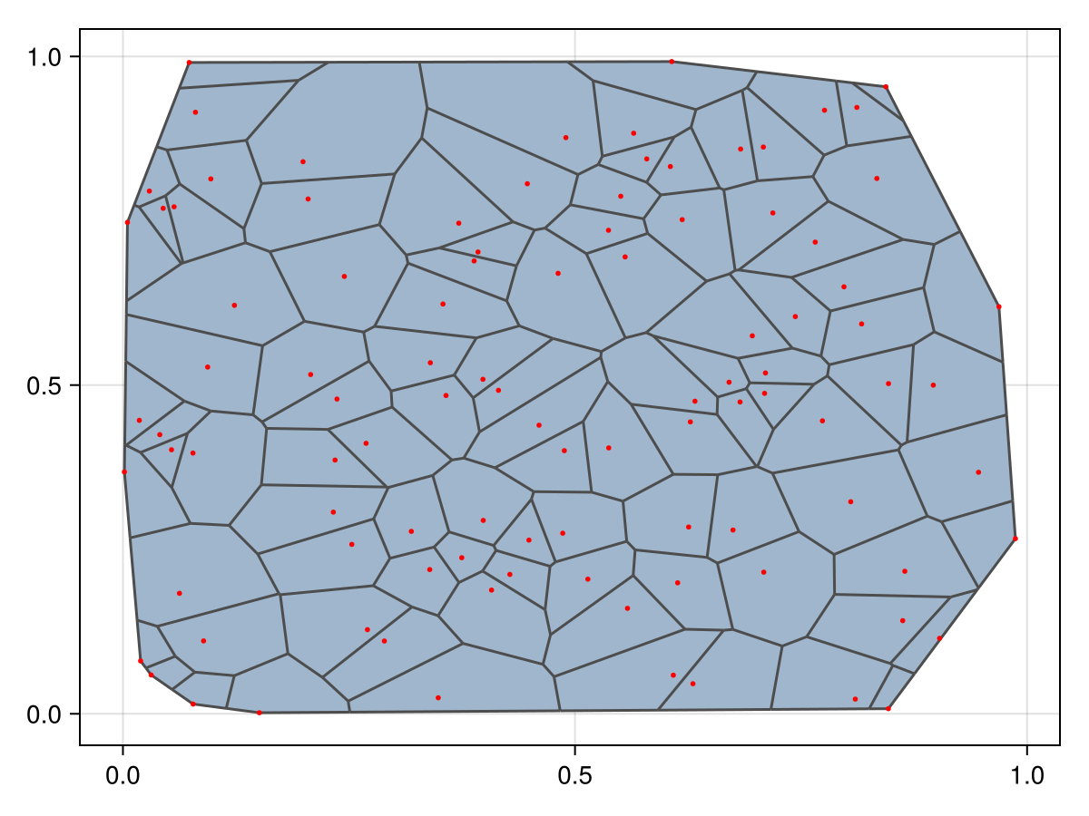 Example block output