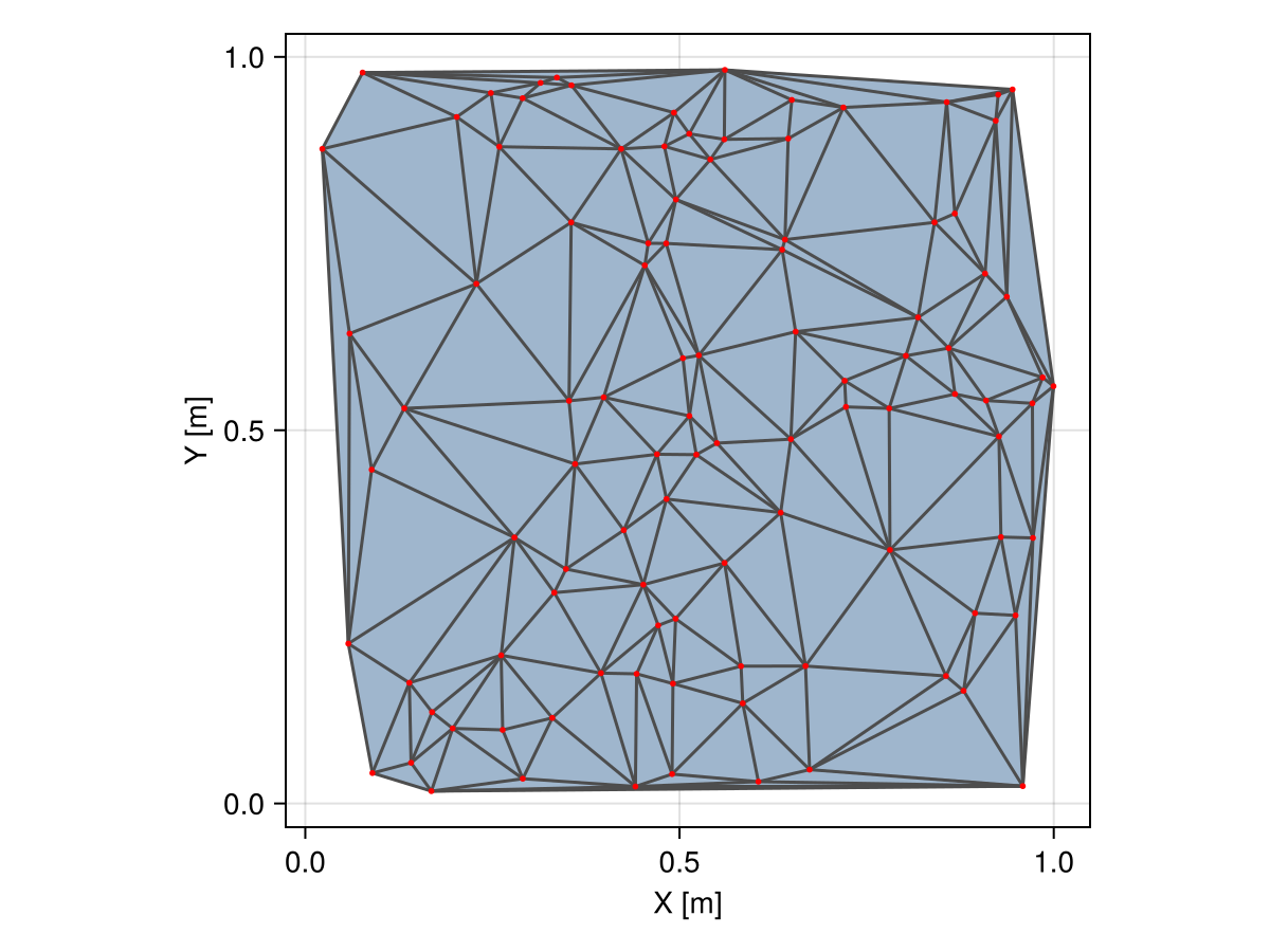 Example block output