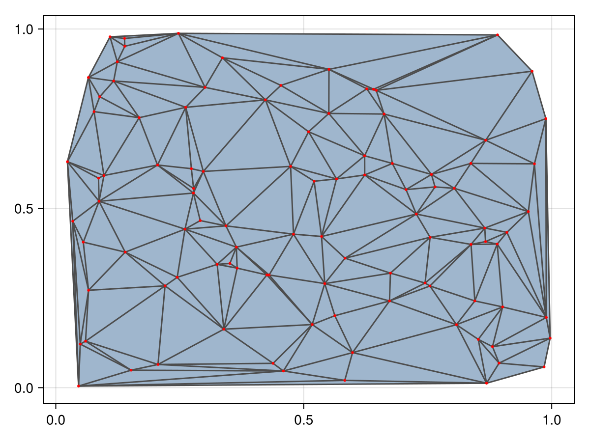 Example block output