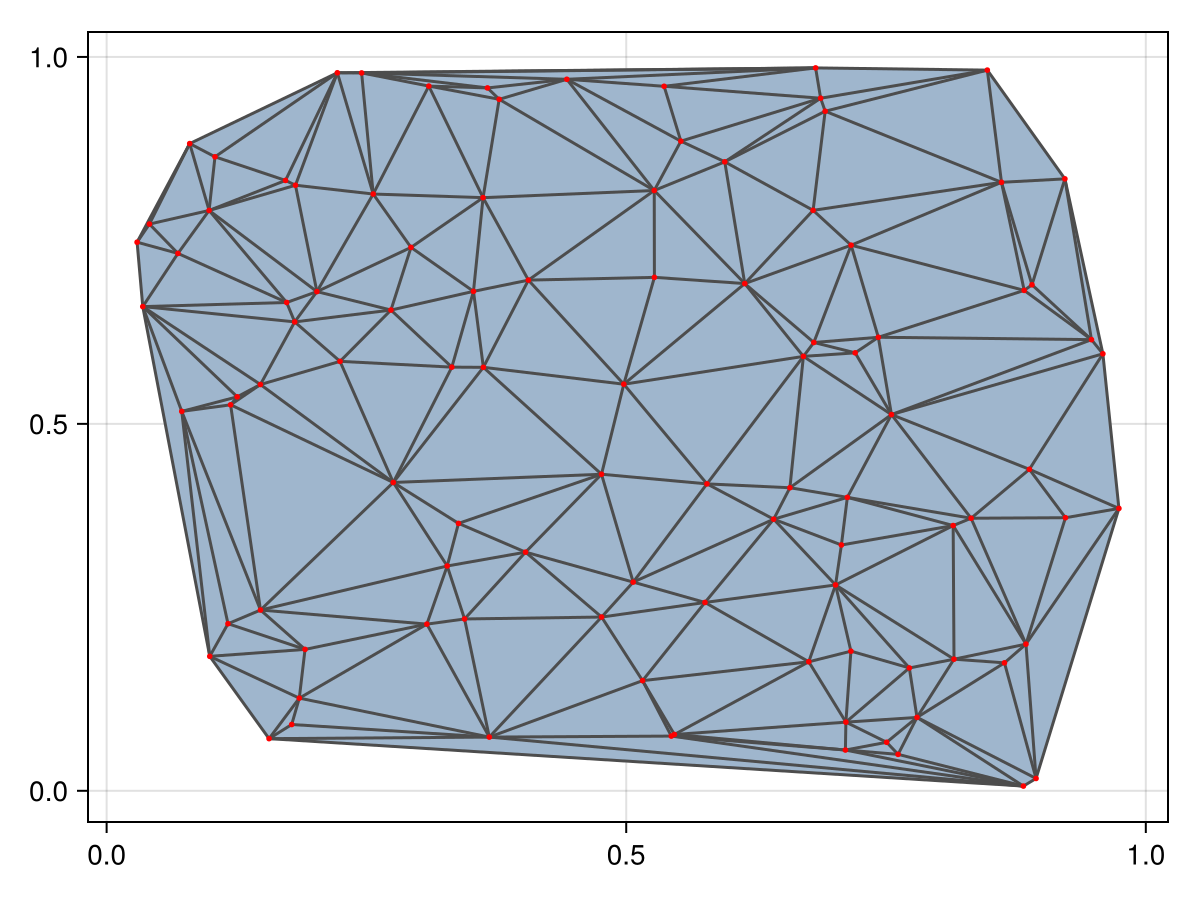 Example block output