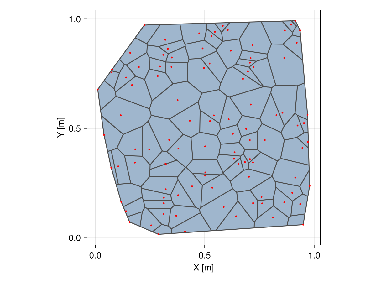 Example block output