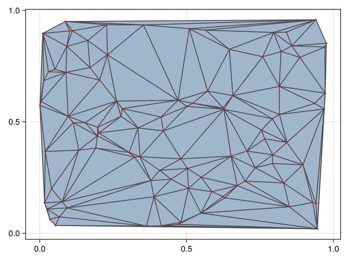 Example block output