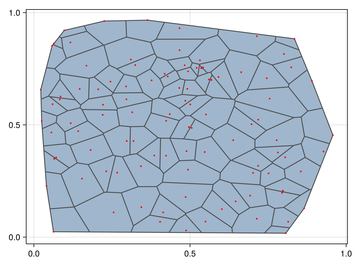 Example block output