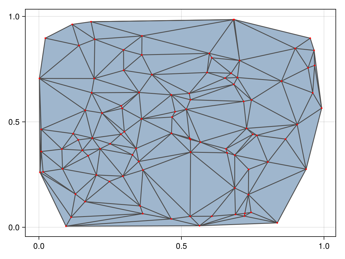 Example block output