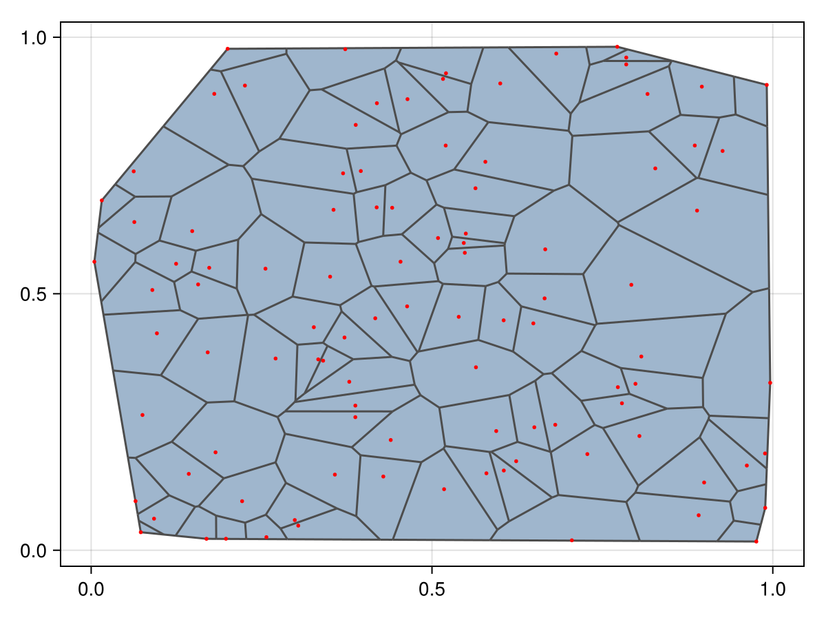 Example block output