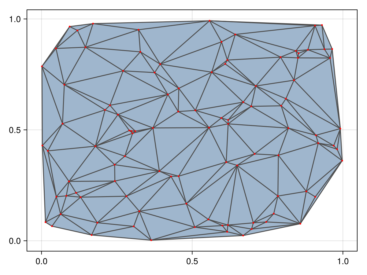 Example block output