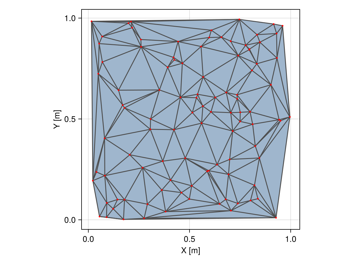 Example block output