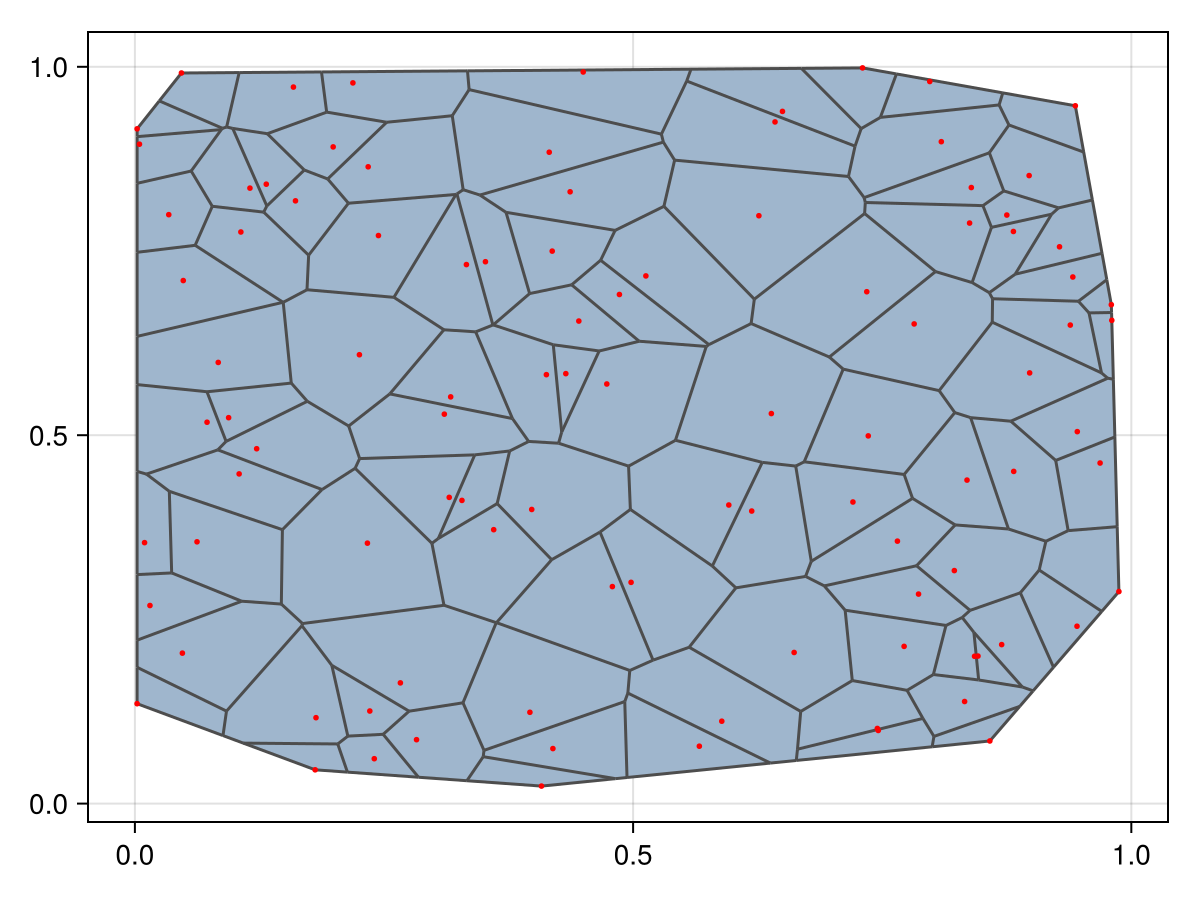 Example block output
