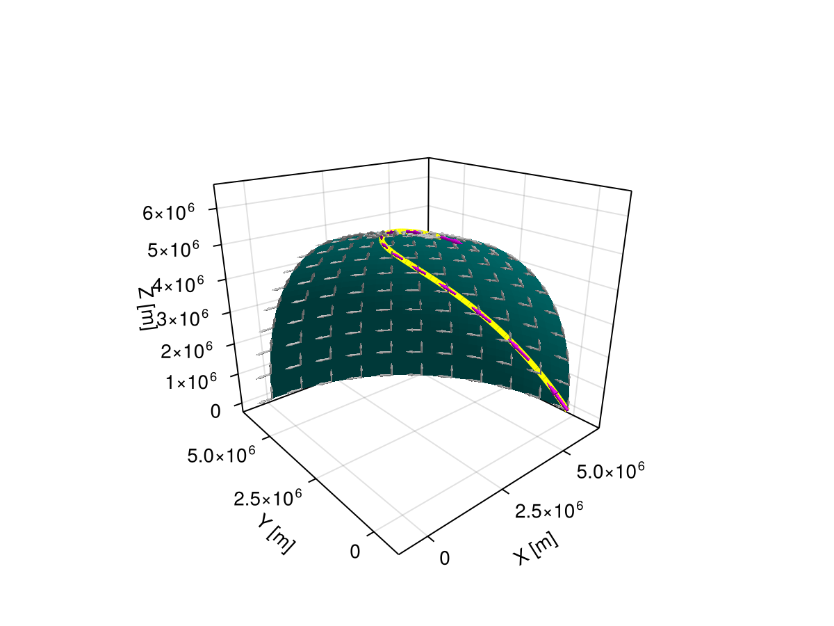 Example block output