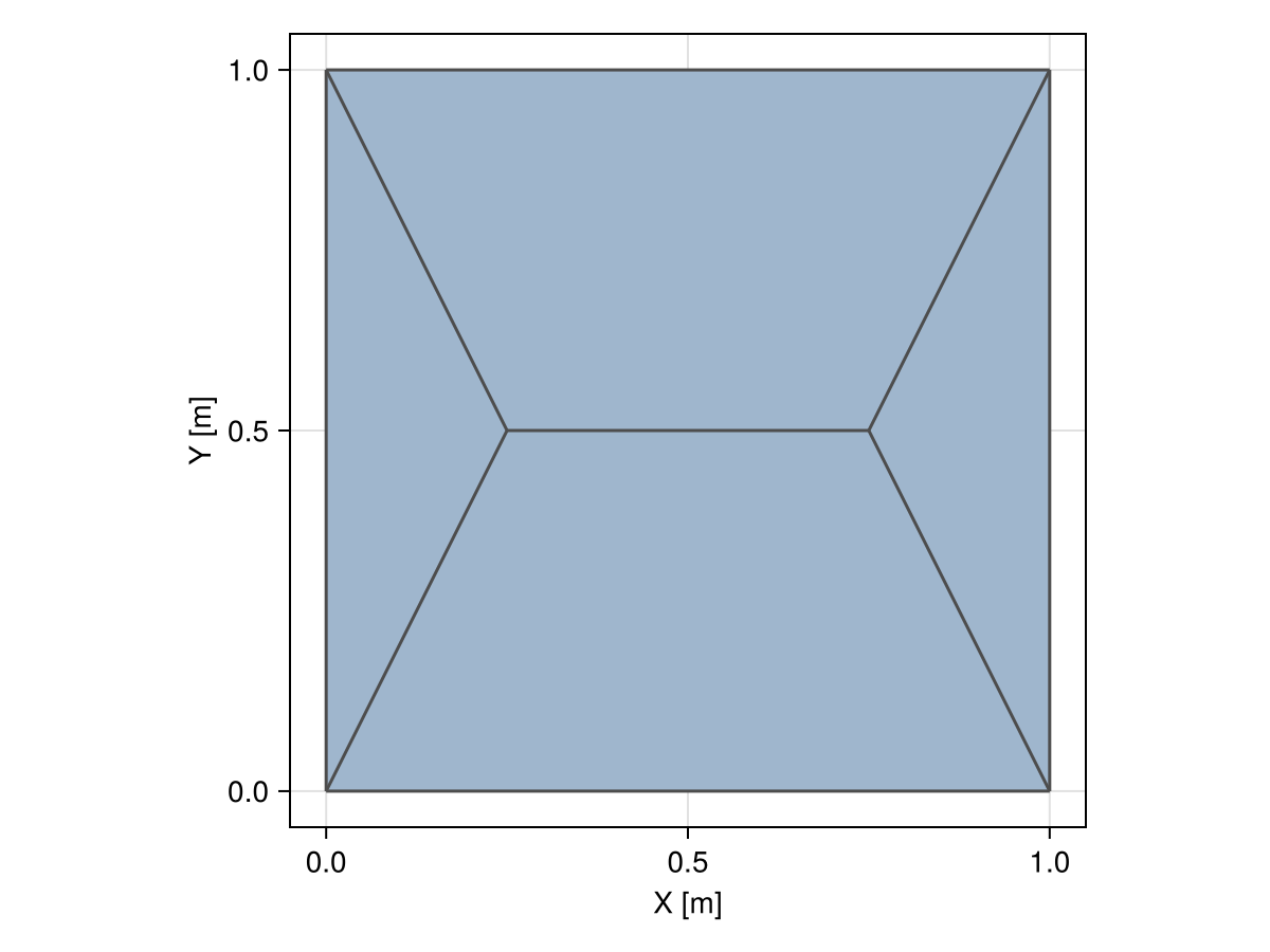 Example block output