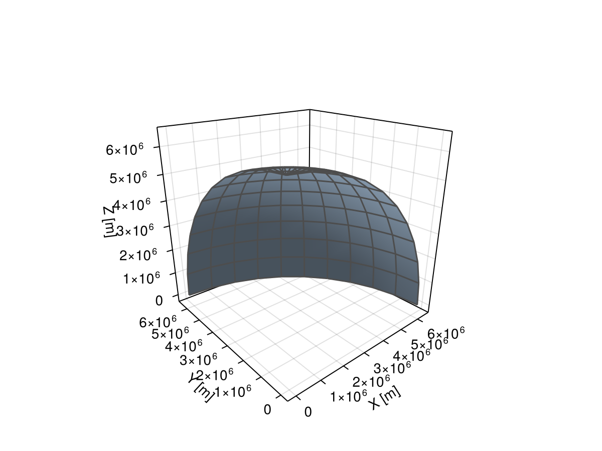 Example block output
