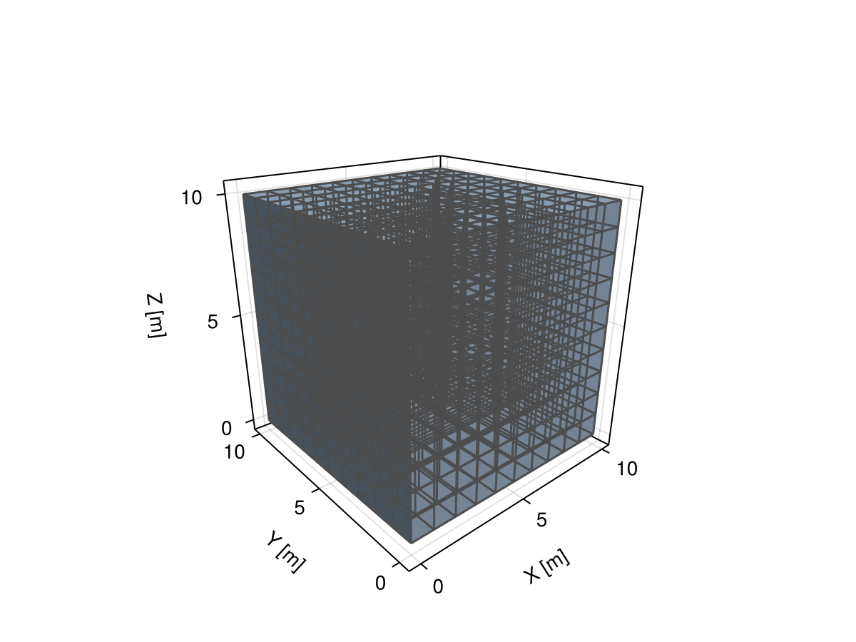 Example block output