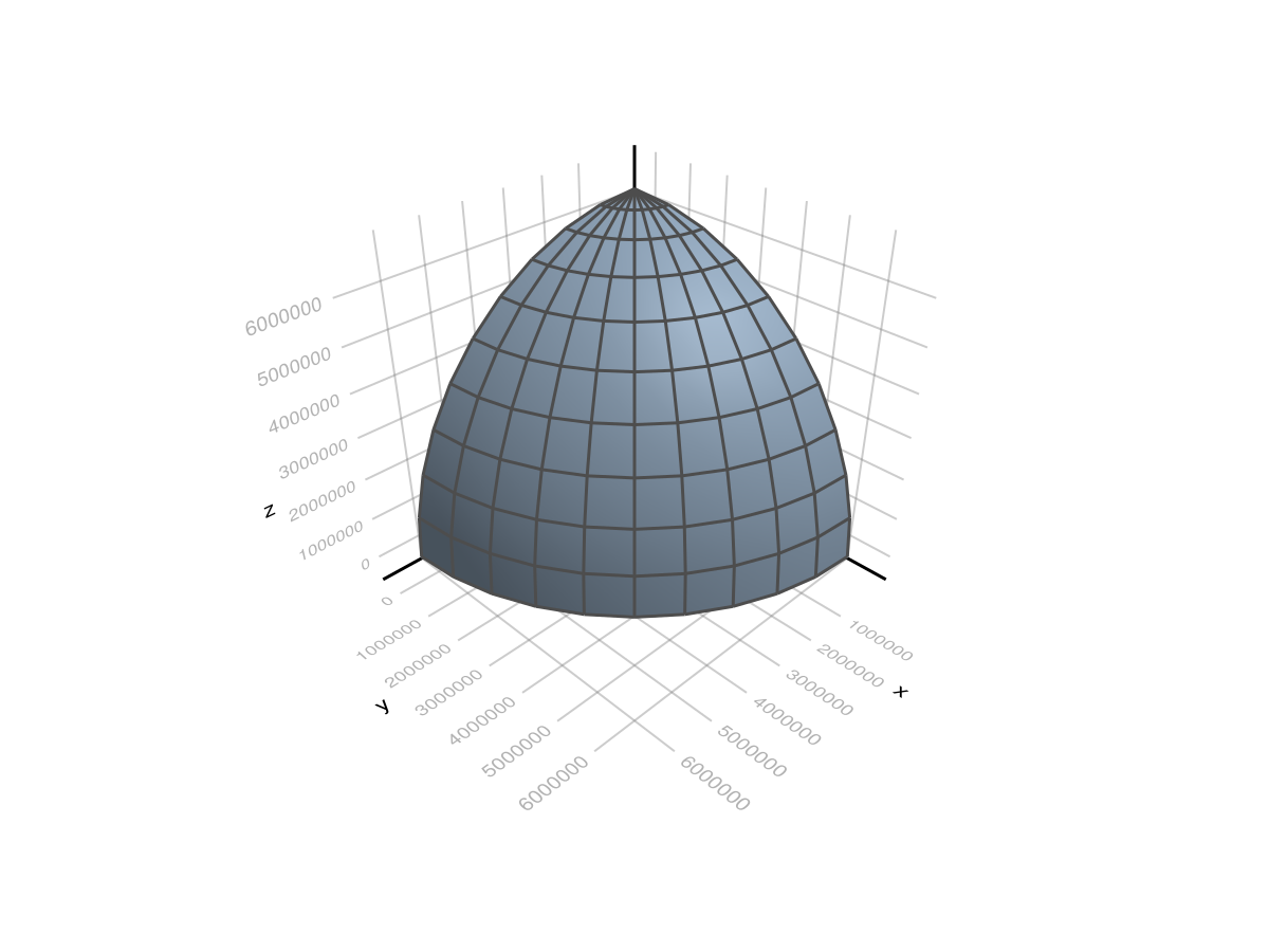 Example block output